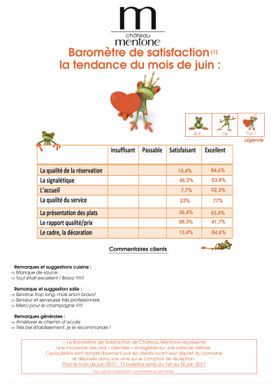 Baromètre de satisfaction