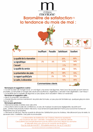 Baromètre de Satisfaction clients - Mai 2017 -